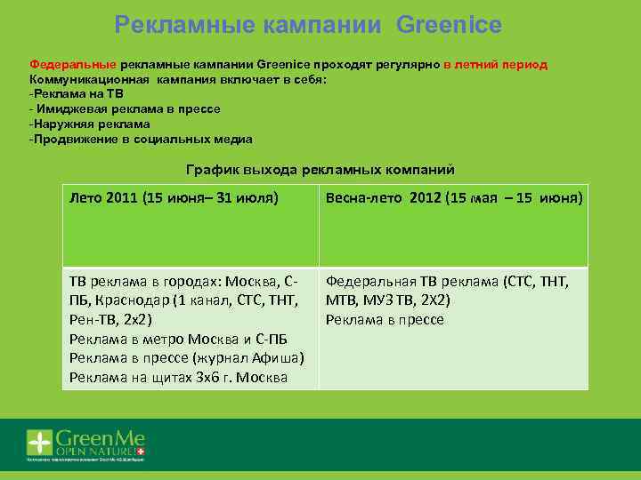 Рекламные кампании Greenice Федеральные рекламные кампании Greenice проходят регулярно в летний период Коммуникационная кампания