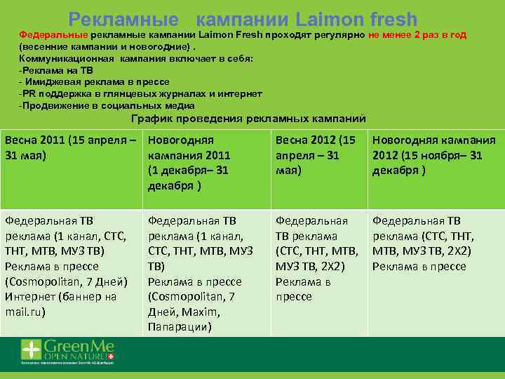 Рекламные кампании Laimon fresh Федеральные рекламные кампании Laimon Fresh проходят регулярно не менее 2