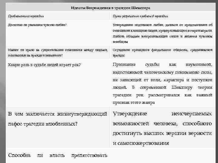 Идеалы Возрождения в трагедии Шекспира Проблематика трагедии Пути разрешения проблем в трагедии Достойно ли