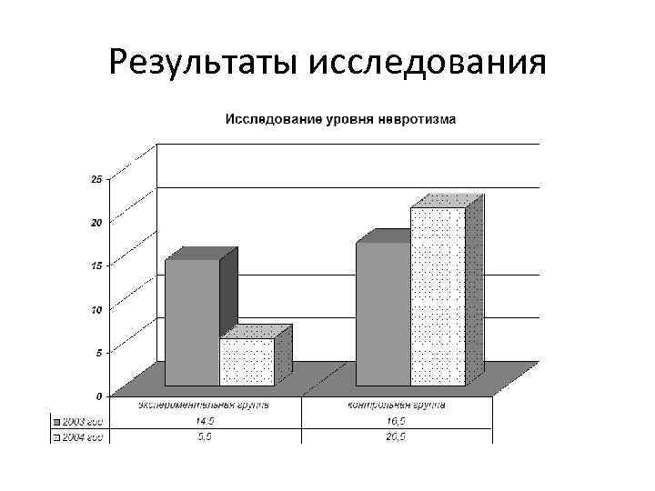 Результаты исследования 