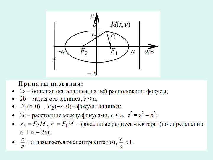 Приведение к главным осям. Полуоси фокусы эксцентриситет эллипса. Эллипс эксцентриситет фокусы эллипса. Кривая второго порядка эллипс уравнение. Эллипс кривая второго порядка формула.