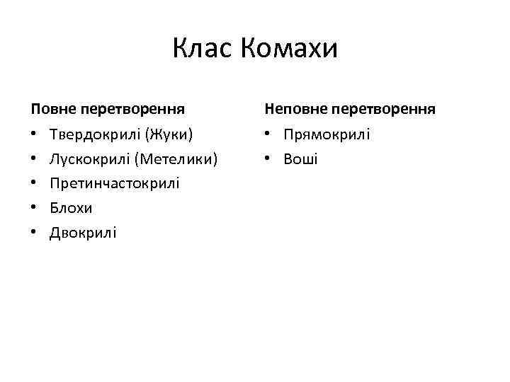 Клас Комахи Повне перетворення • • • Твердокрилі (Жуки) Лускокрилі (Метелики) Претинчастокрилі Блохи Двокрилі