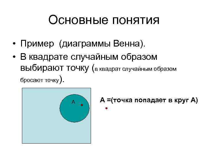 Основные понятия • Пример (диаграммы Венна). • В квадрате случайным образом выбирают точку (в