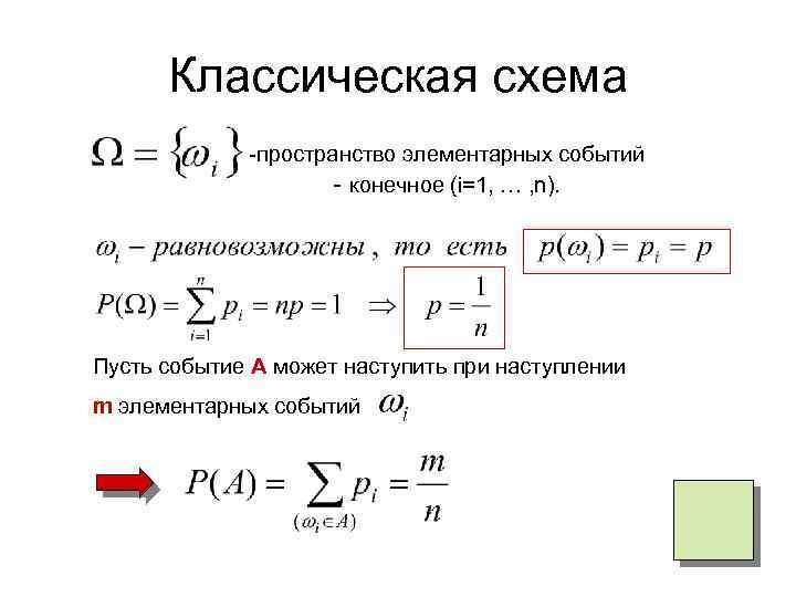 Классическая схема -пространство элементарных событий - конечное (i=1, … , n). Пусть событие А