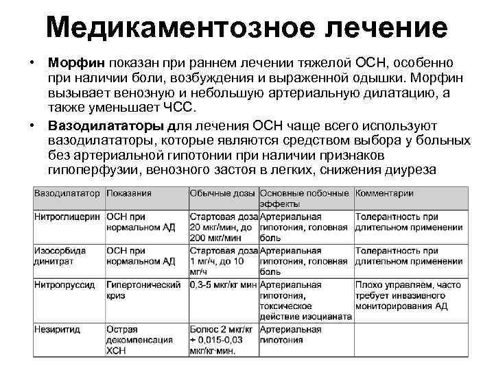 Артериальная гипотония карта вызова