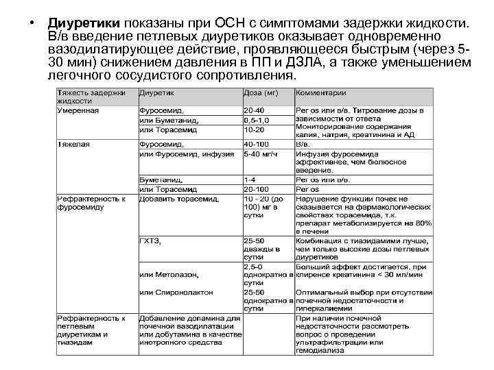  • Диуретики показаны при ОСН с симптомами задержки жидкости. В/в введение петлевых диуретиков