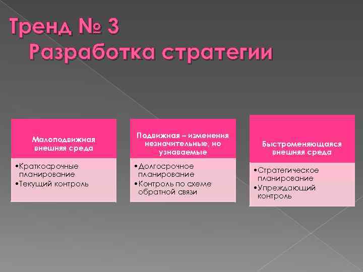 Тренд № 3 Разработка стратегии Малоподвижная внешняя среда • Краткосрочные планирование • Текущий контроль