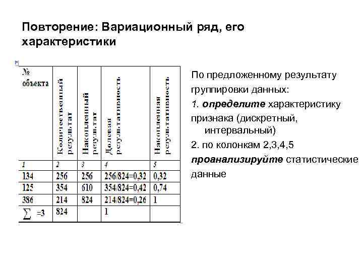 Повторение: Вариационный ряд, его характеристики По предложенному результату группировки данных: 1. определите характеристику признака