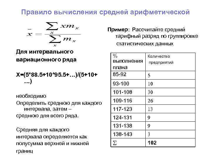 Карта средних арифметических значений