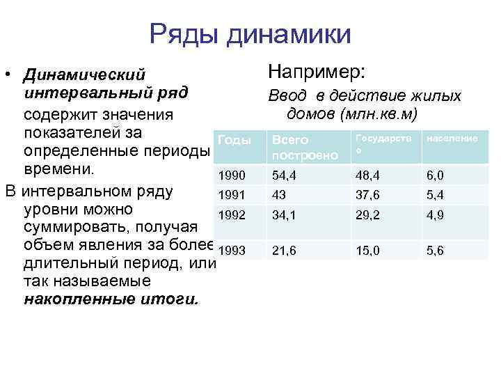 Моментным рядом динамики. Интервальный ряд динамики. Моментный ряд динамики. Моментный и интервальный ряд динамики пример. Интервальный ряд динамики пример.