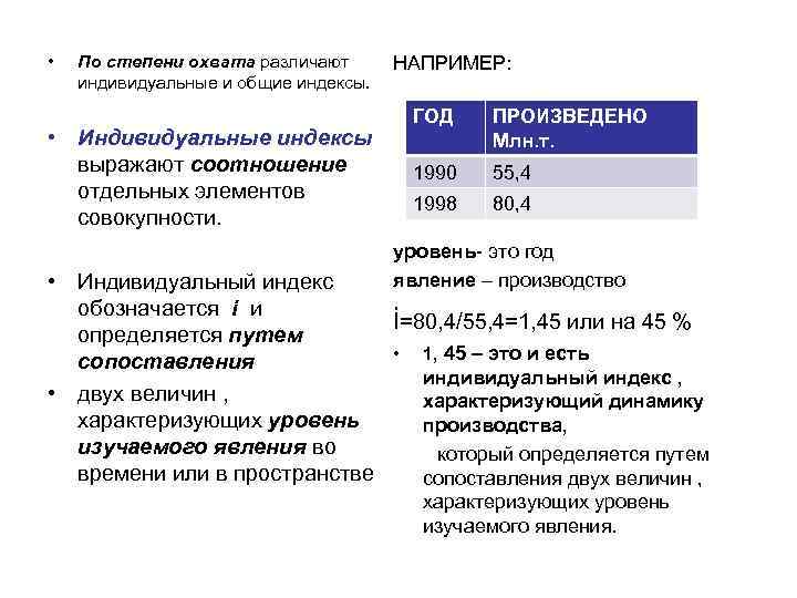  • По степени охвата различают индивидуальные и общие индексы. НАПРИМЕР: • Индивидуальные индексы