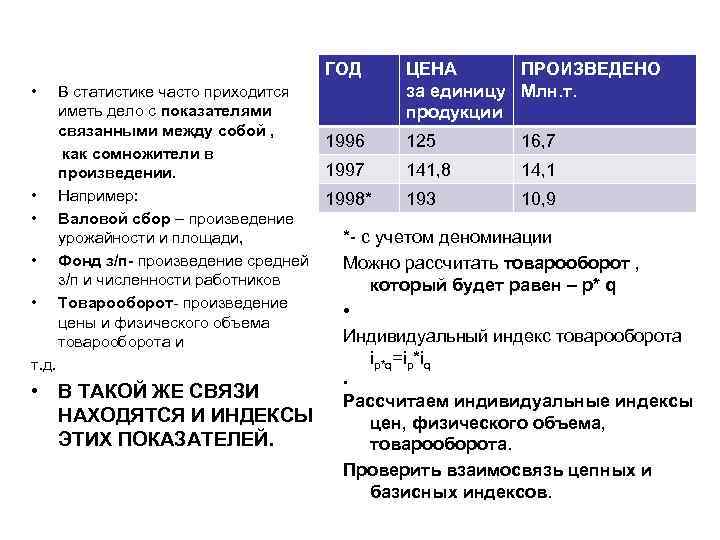 ГОД ЦЕНА ПРОИЗВЕДЕНО за единицу Млн. т. продукции • В статистике часто приходится иметь