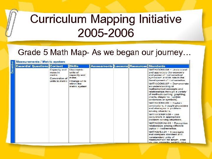 Curriculum Mapping Initiative 2005 -2006 Grade 5 Math Map- As we began our journey…