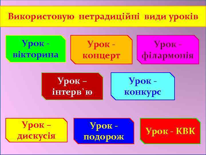 Використовую нетрадиційні види уроків Урок вікторина Урок концерт Урок – інтерв`ю Урок – дискусія