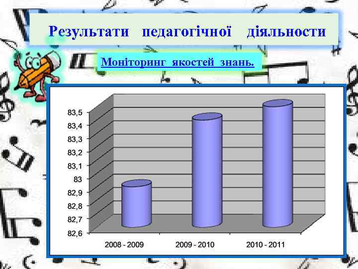 Результати педагогічної діяльности Моніторинг якостей знань. 