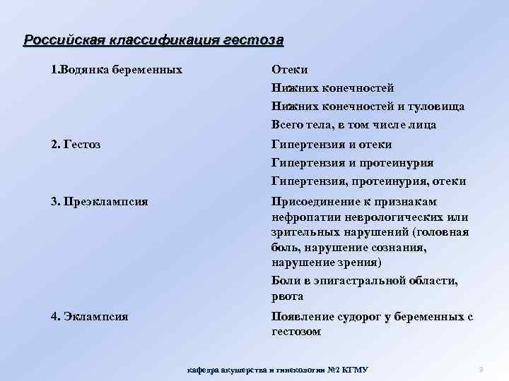 Российская классификация гестоза 1. Водянка беременных Отеки Нижних конечностей и туловища Всего тела, в