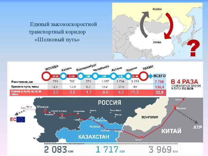 Проект москва пекин