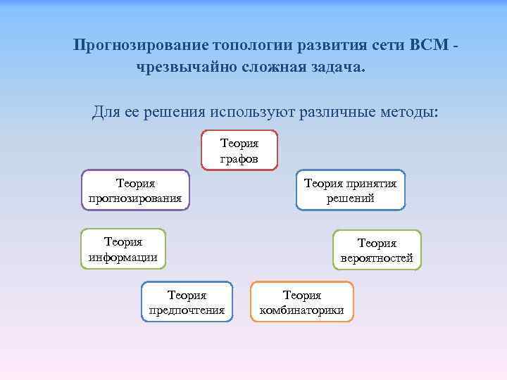 Прогнозирование топологии развития сети ВСМ чрезвычайно сложная задача. Для ее решения используют различные методы: