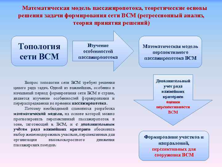 Математическая модель пассажиропотока, теоретические основы решения задачи формирования сети ВСМ (регрессионный анализ, теория принятия