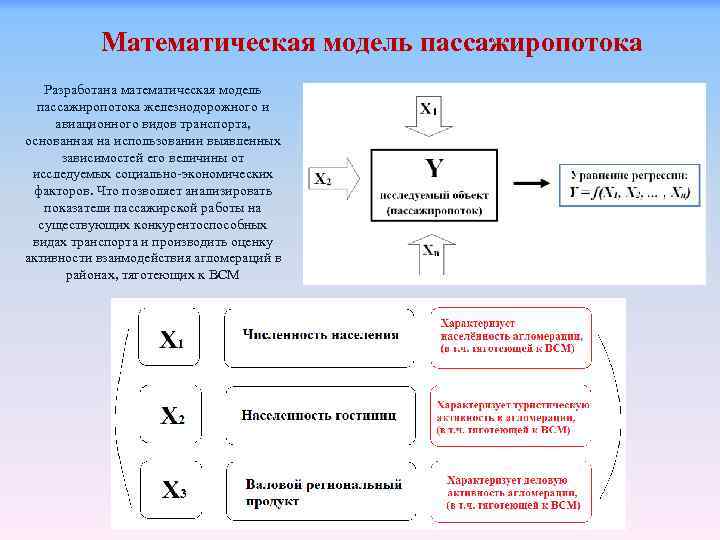 Математическая модель пассажиропотока Разработана математическая модель пассажиропотока железнодорожного и авиационного видов транспорта, основанная на