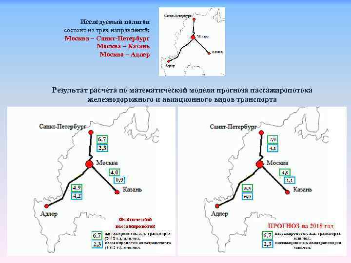 Исследуемый полигон состоит из трех направлений: Москва – Санкт-Петербург Москва – Казань Москва –