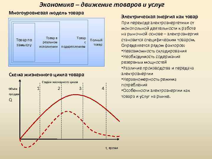 Экономика – движение товаров и услуг Многоуровневая модель товара Товар по замыслу Товар с