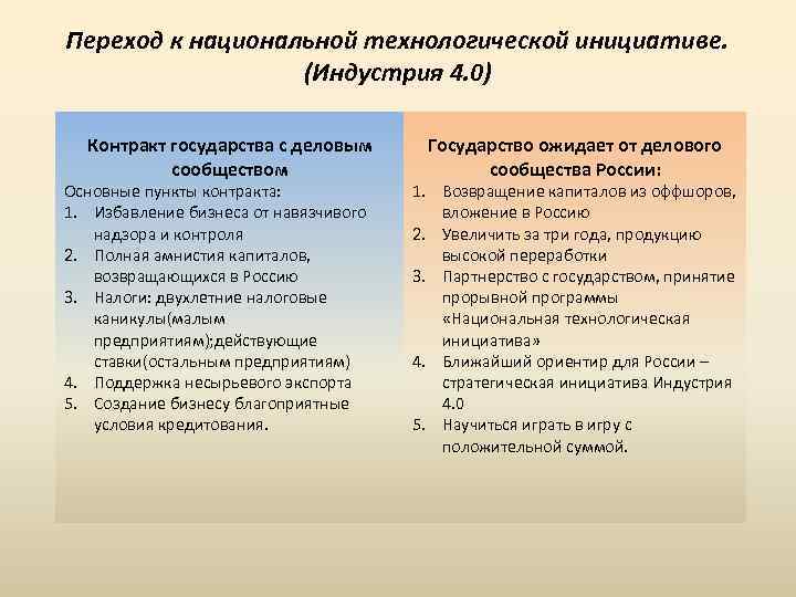 Переход к национальной технологической инициативе. (Индустрия 4. 0) Контракт государства с деловым сообществом Основные