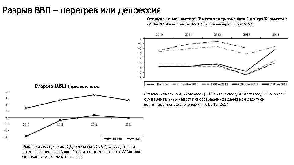 Разрыв ВВП – перегрев или депрессия Оценки разрыва выпуска России для трехмерного фильтра Кальмана