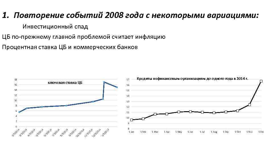 1. Повторение событий 2008 года с некоторыми вариациями: Инвестиционный спад ЦБ по-прежнему главной проблемой
