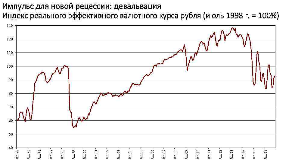 40 Jan/16 Jan/15 Jan/14 Jan/13 Jan/12 Jan/11 Jan/10 Jan/09 Jan/08 Jan/07 Jan/06 Jan/05 Jan/04