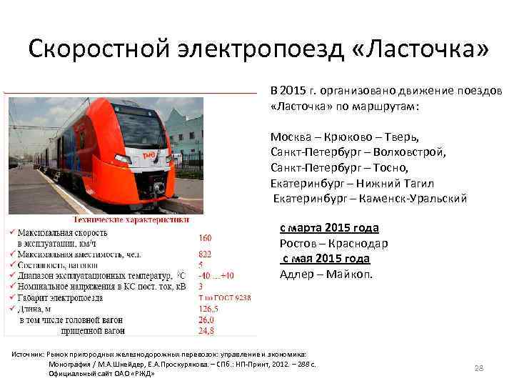 Скоростной электропоезд «Ласточка» В 2015 г. организовано движение поездов «Ласточка» по маршрутам: Москва –