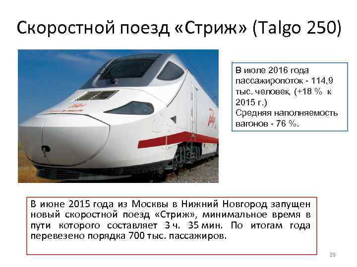 Скоростной поезд «Стриж» (Talgo 250) В июле 2016 года пассажиропоток - 114, 9 тыс.
