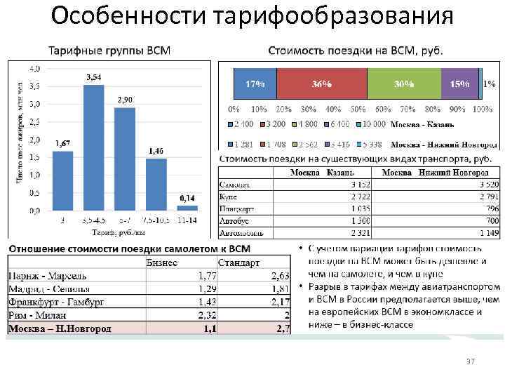 Особенности тарифообразования 37 