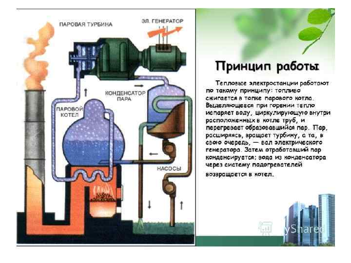 История изобретения турбин