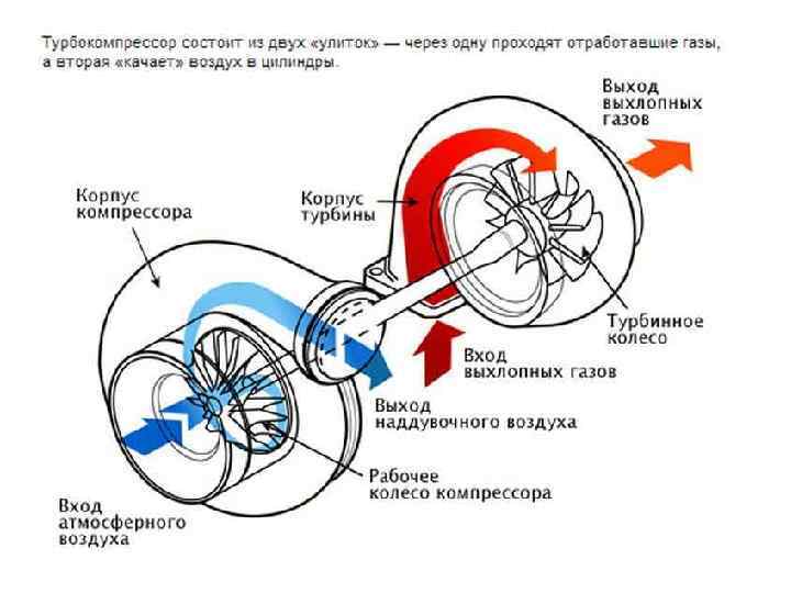 История изобретения турбин