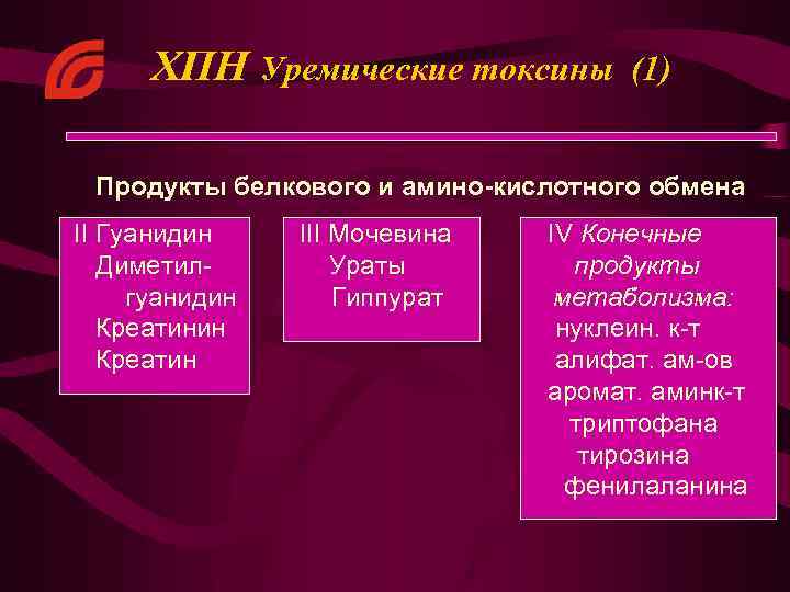  ХПН Уремические токсины (1) Продукты белкового и амино-кислотного обмена II Гуанидин Диметилгуанидин Креатин