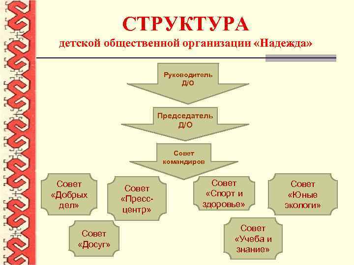 Структура детской организации