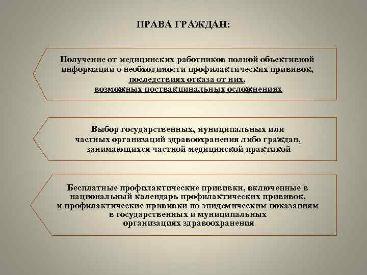 ПРАВА ГРАЖДАН: Получение от медицинских работников полной объективной информации о необходимости профилактических прививок, последствиях
