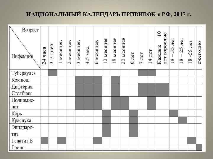 НАЦИОНАЛЬНЫЙ КАЛЕНДАРЬ ПРИВИВОК в РФ, 2017 г. 
