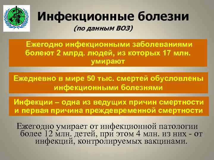 Инфекционные болезни (по данным ВОЗ) Ежегодно инфекционными заболеваниями болеют 2 млрд. людей, из которых