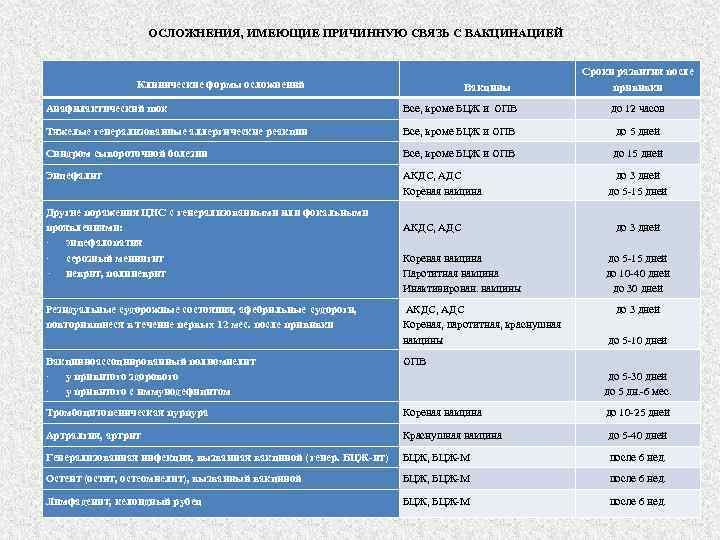 Прививки осложнения форум