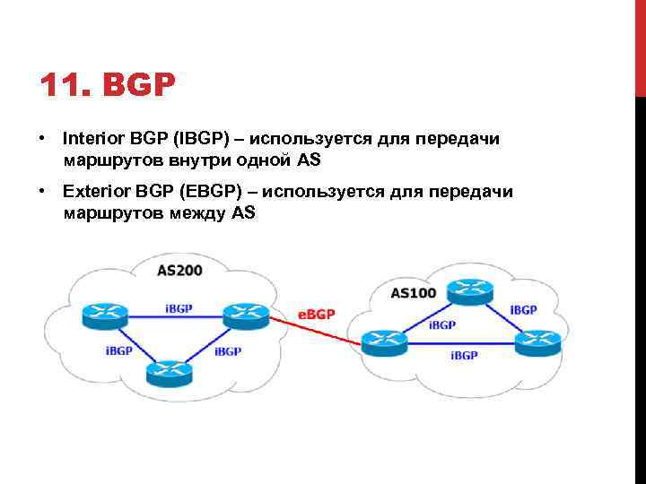 11. BGP • Interior BGP (IBGP) – используется для передачи маршрутов внутри одной AS