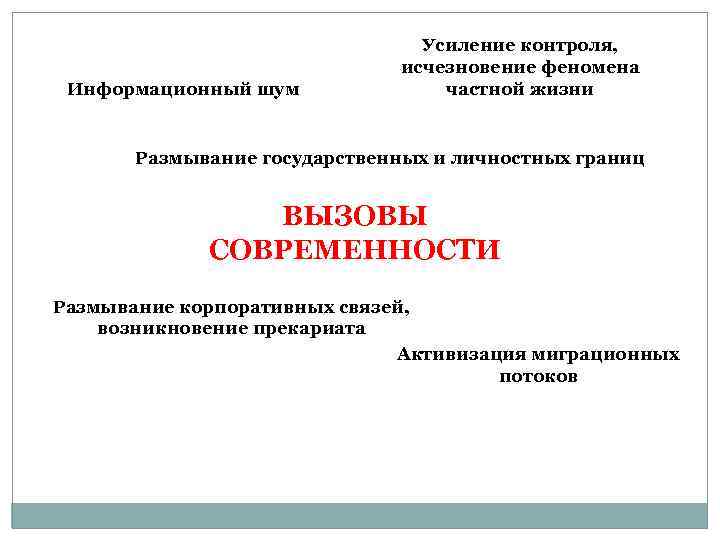 Информационный шум Усиление контроля, исчезновение феномена частной жизни Размывание государственных и личностных границ ВЫЗОВЫ