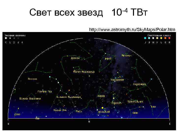 Свет всех звезд 10 -4 ТВт http: //www. astromyth. ru/Sky. Maps/Polar. htm 