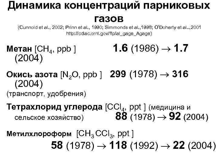 Динамика концентраций парниковых газов (Cunnold et al. , 2002; Prinn et al. , 1990;