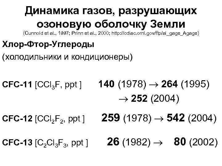 Динамика газов, разрушающих озоновую оболочку Земли (Cunnold et al. , 1997; Prinn et al.