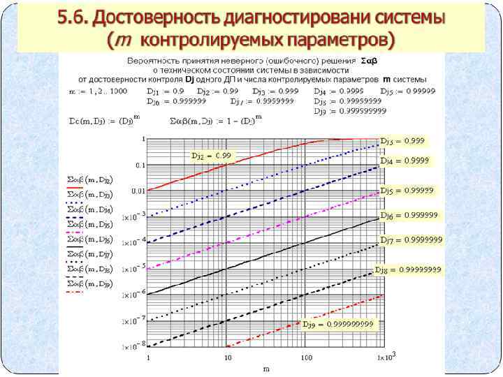 Достоверность контроля. Оценка достоверности контроля. Расчет достоверности контроля параметров. Характеристика достоверности контроля.