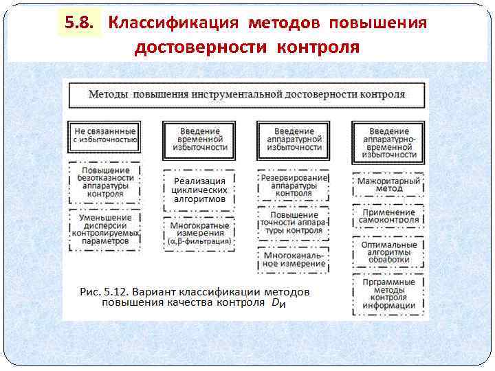 8 классификация. Методы повышения достоверности информации. Методы повышения достоверности передачи данных. Способы обеспечения достоверности. Методы повышения достоверности связи.