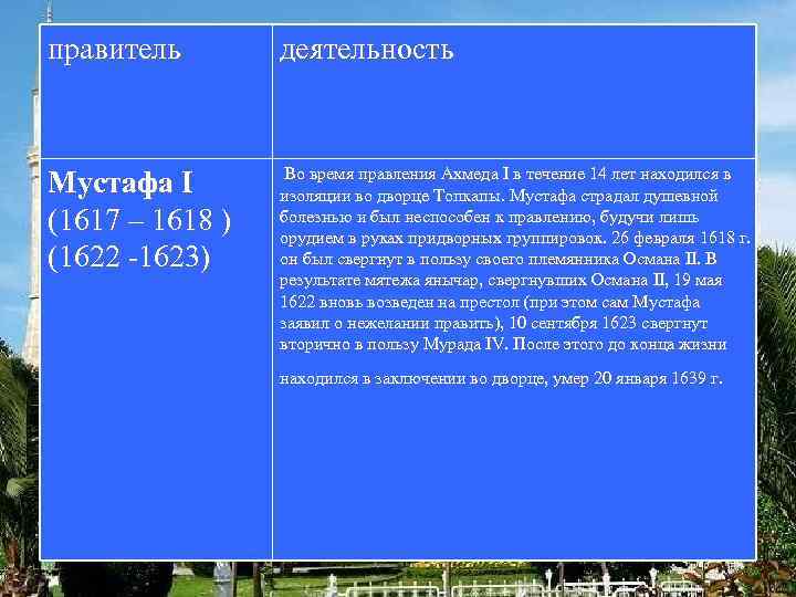 правитель деятельность Мустафа I (1617 – 1618 ) (1622 -1623) Во время правления Ахмеда