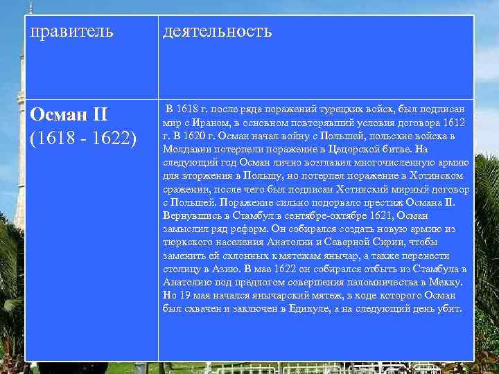 правитель деятельность Осман II (1618 - 1622) В 1618 г. после ряда поражений турецких